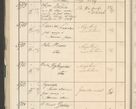 Zdjęcie nr 108 dla obiektu archiwalnego: Protocollum 1907 r.