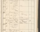 Zdjęcie nr 105 dla obiektu archiwalnego: Protocollum 1907 r.