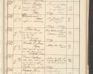 Zdjęcie nr 103 dla obiektu archiwalnego: Protocollum 1907 r.