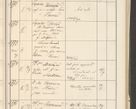 Zdjęcie nr 107 dla obiektu archiwalnego: Protocollum 1907 r.