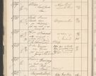 Zdjęcie nr 104 dla obiektu archiwalnego: Protocollum 1907 r.
