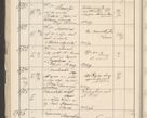 Zdjęcie nr 102 dla obiektu archiwalnego: Protocollum 1907 r.