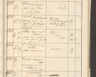 Zdjęcie nr 101 dla obiektu archiwalnego: Protocollum 1907 r.