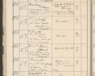 Zdjęcie nr 100 dla obiektu archiwalnego: Protocollum 1907 r.
