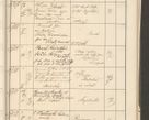 Zdjęcie nr 99 dla obiektu archiwalnego: Protocollum 1907 r.