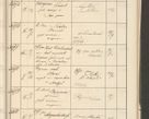 Zdjęcie nr 95 dla obiektu archiwalnego: Protocollum 1907 r.