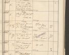 Zdjęcie nr 93 dla obiektu archiwalnego: Protocollum 1907 r.
