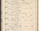 Zdjęcie nr 96 dla obiektu archiwalnego: Protocollum 1907 r.