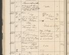Zdjęcie nr 92 dla obiektu archiwalnego: Protocollum 1907 r.