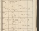 Zdjęcie nr 85 dla obiektu archiwalnego: Protocollum 1907 r.