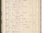 Zdjęcie nr 84 dla obiektu archiwalnego: Protocollum 1907 r.
