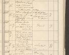 Zdjęcie nr 83 dla obiektu archiwalnego: Protocollum 1907 r.