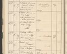 Zdjęcie nr 82 dla obiektu archiwalnego: Protocollum 1907 r.
