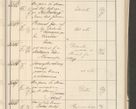 Zdjęcie nr 81 dla obiektu archiwalnego: Protocollum 1907 r.