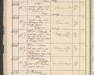 Zdjęcie nr 80 dla obiektu archiwalnego: Protocollum 1907 r.
