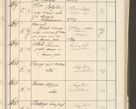 Zdjęcie nr 79 dla obiektu archiwalnego: Protocollum 1907 r.
