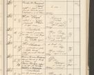 Zdjęcie nr 77 dla obiektu archiwalnego: Protocollum 1907 r.