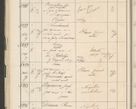 Zdjęcie nr 72 dla obiektu archiwalnego: Protocollum 1907 r.