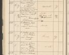Zdjęcie nr 74 dla obiektu archiwalnego: Protocollum 1907 r.