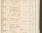 Zdjęcie nr 73 dla obiektu archiwalnego: Protocollum 1907 r.