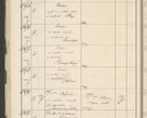 Zdjęcie nr 70 dla obiektu archiwalnego: Protocollum 1907 r.
