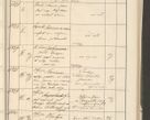Zdjęcie nr 65 dla obiektu archiwalnego: Protocollum 1907 r.