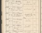 Zdjęcie nr 66 dla obiektu archiwalnego: Protocollum 1907 r.