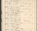 Zdjęcie nr 64 dla obiektu archiwalnego: Protocollum 1907 r.