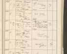 Zdjęcie nr 63 dla obiektu archiwalnego: Protocollum 1907 r.