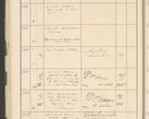 Zdjęcie nr 62 dla obiektu archiwalnego: Protocollum 1907 r.