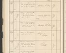 Zdjęcie nr 60 dla obiektu archiwalnego: Protocollum 1907 r.