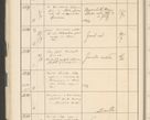 Zdjęcie nr 58 dla obiektu archiwalnego: Protocollum 1907 r.
