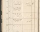 Zdjęcie nr 56 dla obiektu archiwalnego: Protocollum 1907 r.
