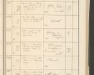 Zdjęcie nr 55 dla obiektu archiwalnego: Protocollum 1907 r.