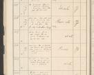 Zdjęcie nr 50 dla obiektu archiwalnego: Protocollum 1907 r.