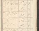 Zdjęcie nr 49 dla obiektu archiwalnego: Protocollum 1907 r.