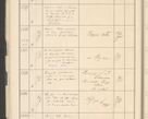 Zdjęcie nr 48 dla obiektu archiwalnego: Protocollum 1907 r.
