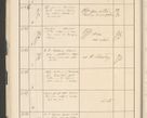 Zdjęcie nr 46 dla obiektu archiwalnego: Protocollum 1907 r.
