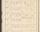 Zdjęcie nr 44 dla obiektu archiwalnego: Protocollum 1907 r.