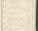 Zdjęcie nr 45 dla obiektu archiwalnego: Protocollum 1907 r.