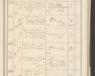 Zdjęcie nr 41 dla obiektu archiwalnego: Protocollum 1907 r.