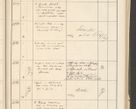 Zdjęcie nr 43 dla obiektu archiwalnego: Protocollum 1907 r.