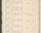 Zdjęcie nr 38 dla obiektu archiwalnego: Protocollum 1907 r.