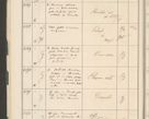 Zdjęcie nr 34 dla obiektu archiwalnego: Protocollum 1907 r.