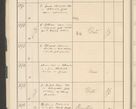 Zdjęcie nr 32 dla obiektu archiwalnego: Protocollum 1907 r.