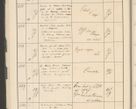 Zdjęcie nr 30 dla obiektu archiwalnego: Protocollum 1907 r.
