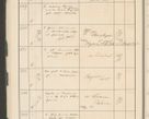 Zdjęcie nr 28 dla obiektu archiwalnego: Protocollum 1907 r.