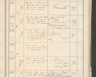 Zdjęcie nr 27 dla obiektu archiwalnego: Protocollum 1907 r.