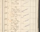 Zdjęcie nr 25 dla obiektu archiwalnego: Protocollum 1907 r.