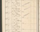 Zdjęcie nr 24 dla obiektu archiwalnego: Protocollum 1907 r.